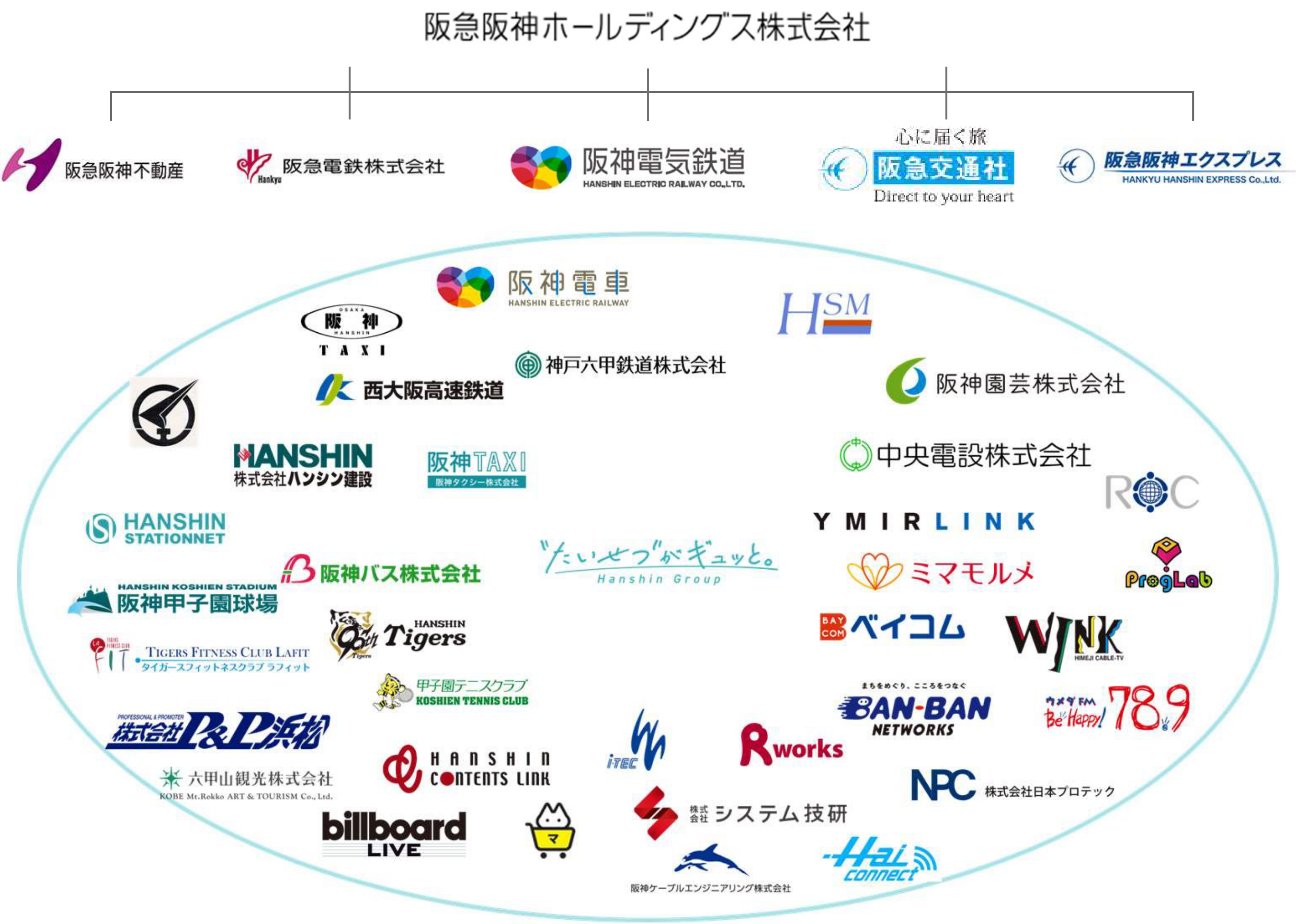 阪急阪神ホールディングス株式会社