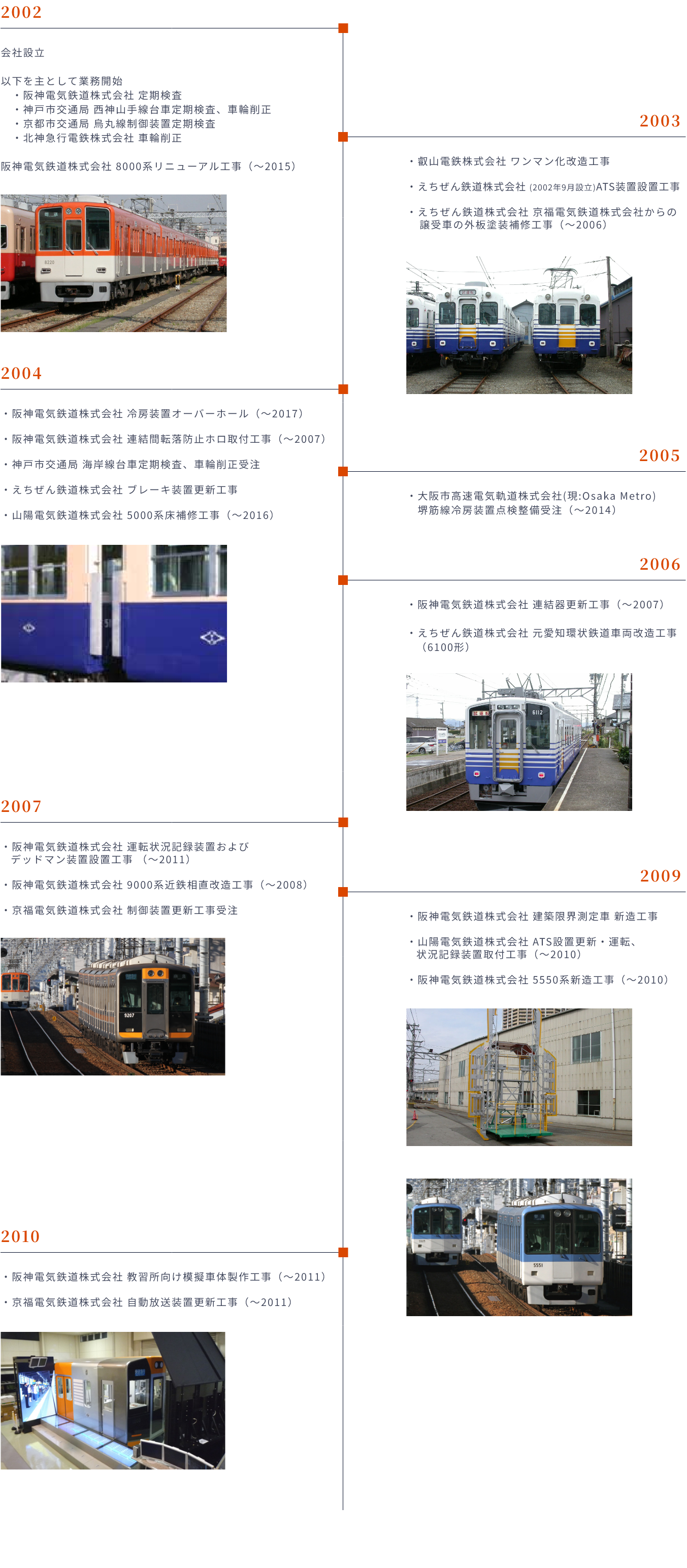 2002年から2010年までの沿革