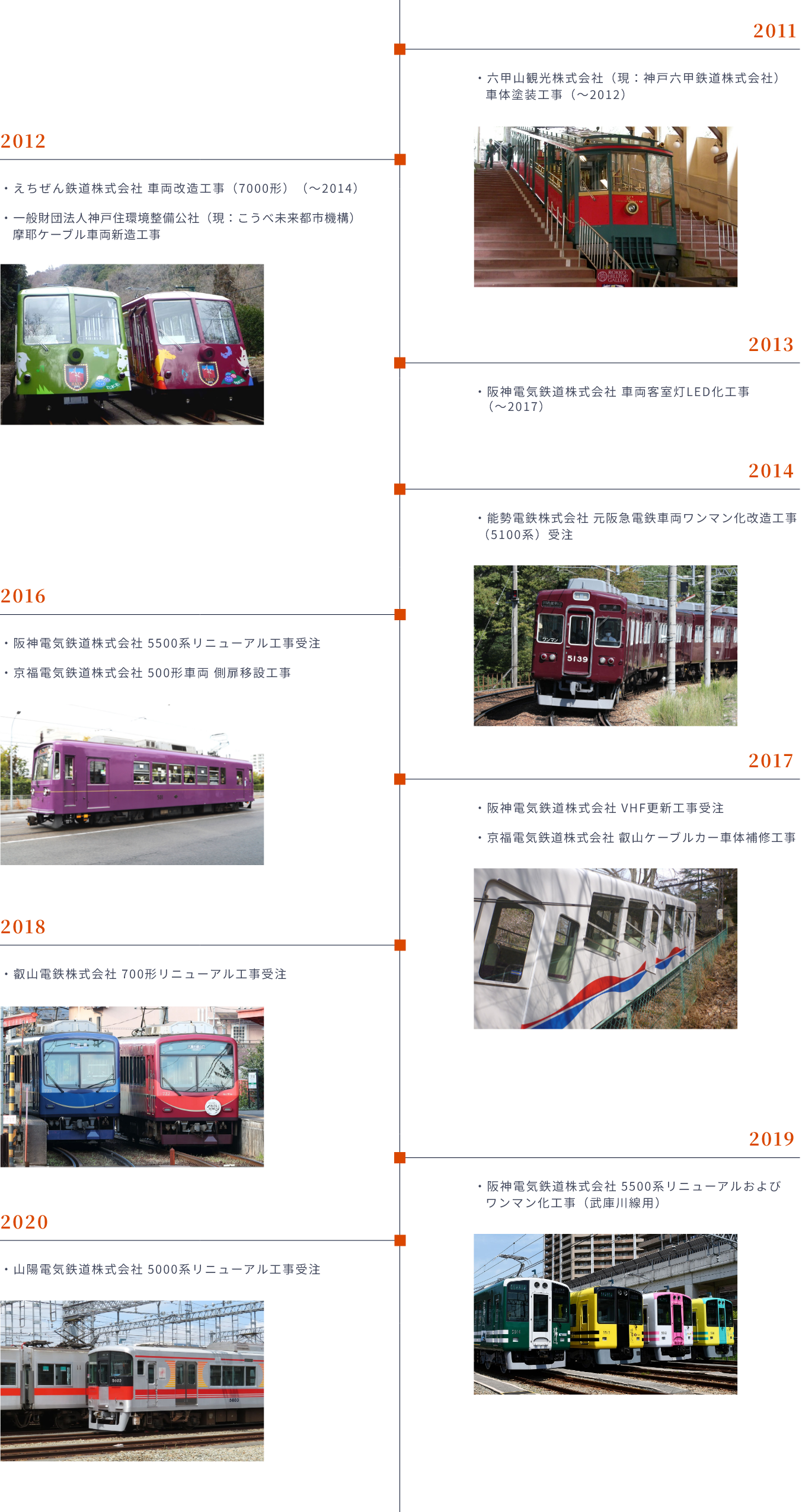 2011年から2020年までの沿革