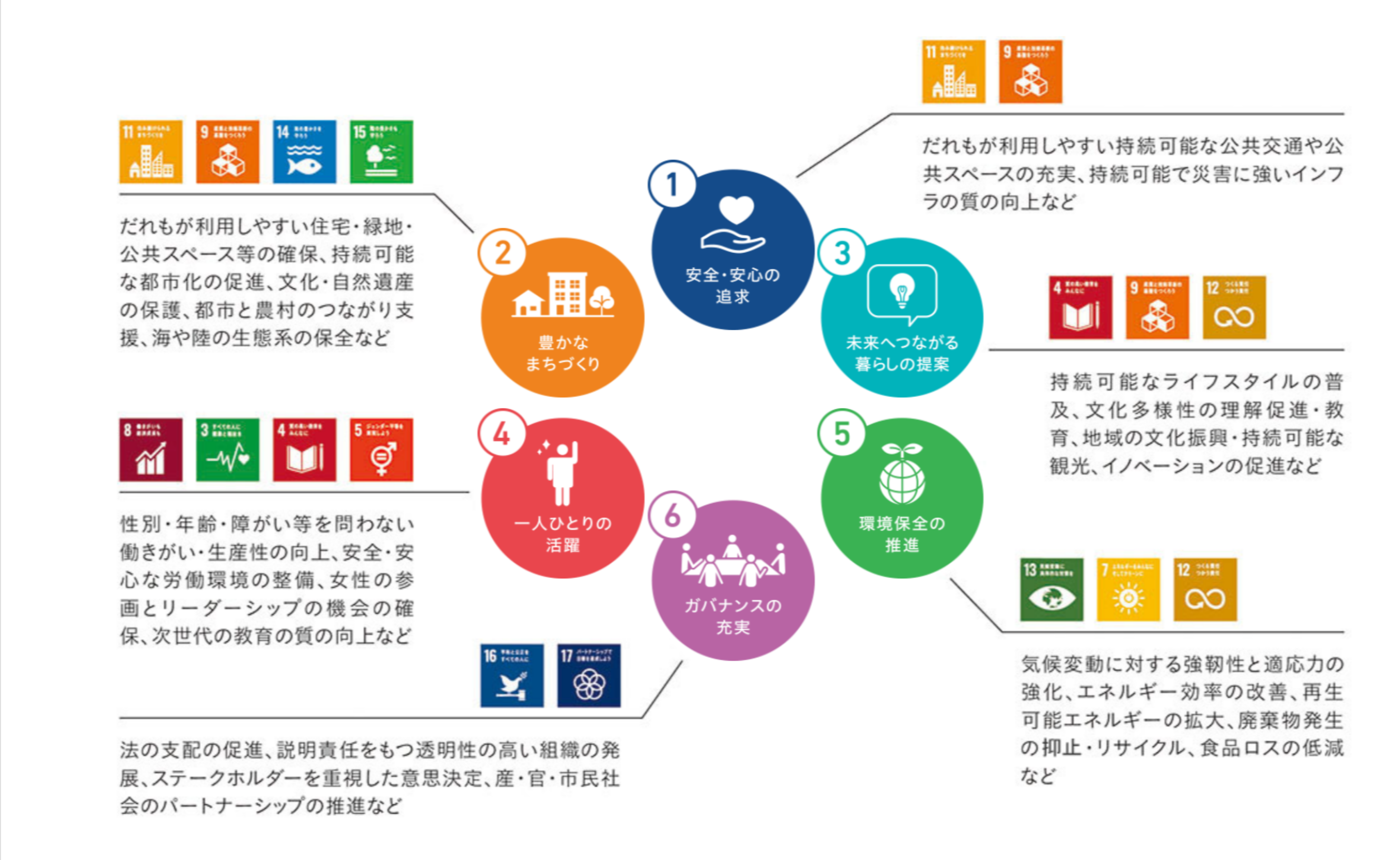 当社グループの重要テーマに関連するSDGs